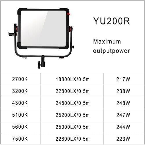 GVM YU200R 200W RGB LED Panel Işık (Hardcase)