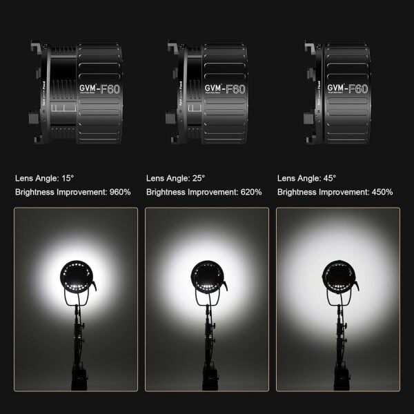 GVM F60 32cm 15-45° Fresnel Lens