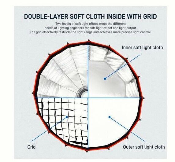 GVM 90cm Kolay Kurulum Gridli Parabolik Softbox