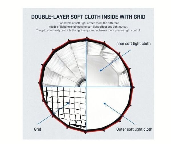 GVM 60cm Kolay Kurulum Gridli Parabolik Softbox