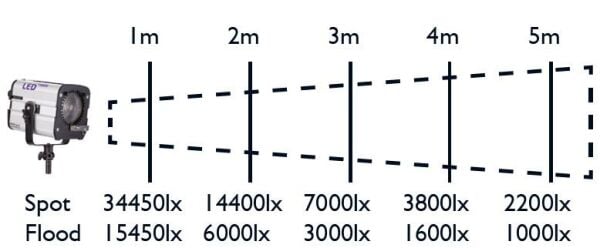 Hedler LED 1000 Tek Kafa (5056)