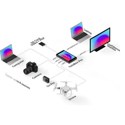 YoloLiv YoloBox Pro Taşınabilir Canlı Yayın Stüdyosu