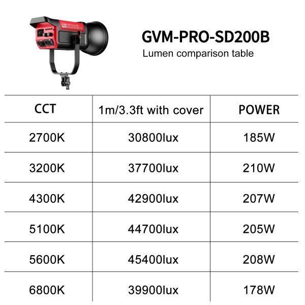 GVM PRO-SD200B 200W Bi-Color LED Video Işığı Parabolik Softbox Seti