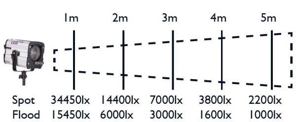 Hedler LED 1000 Tek Kafa (5056)