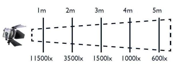 Hedler LED 650 Pro3 Kit (5053)